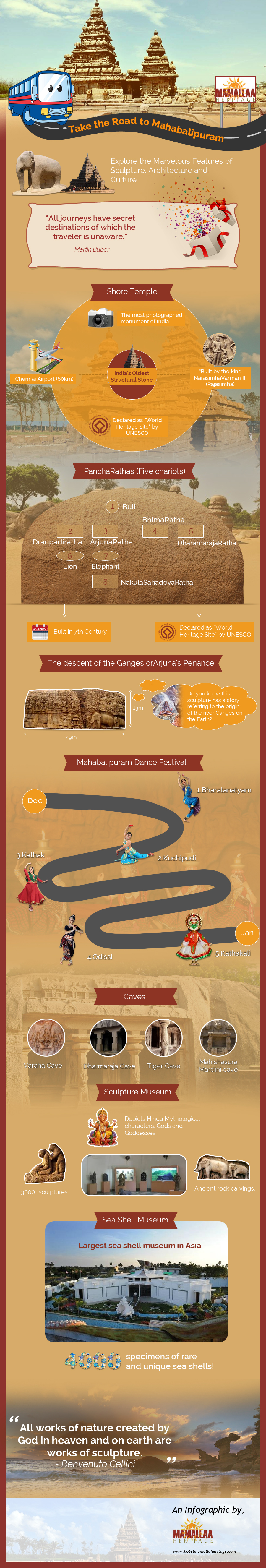 Road To Mahabalipuram Infographics